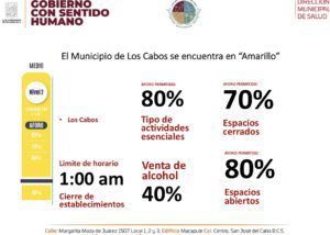 06 Los Cabos retrocede al nivel 2 “amarillo” del Sistema de Alertas Sanitarias de BCS”_ Dr. Juan Carlos Costich 2